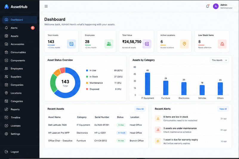 Dashboard preview